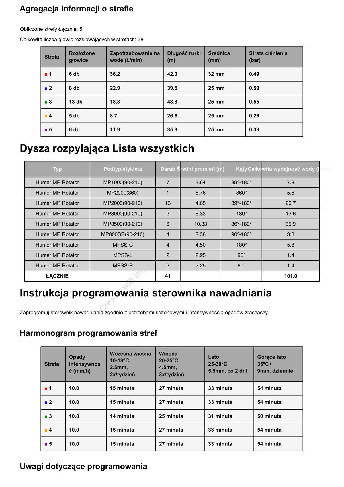Lista materiałów i harmonogram programowania sterownika